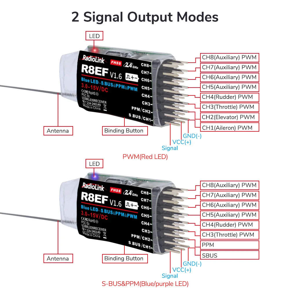 Radiolink R8EF Receiver 2.4G 8 – Receiver Sbus 8Ch recenzja i cena