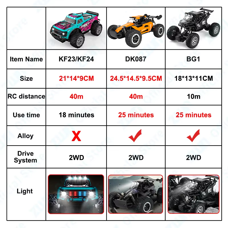 ZWN 1:16/1:20 Alloy RC Car Wit – Rc Hobby Tech Bali recenzja i cena